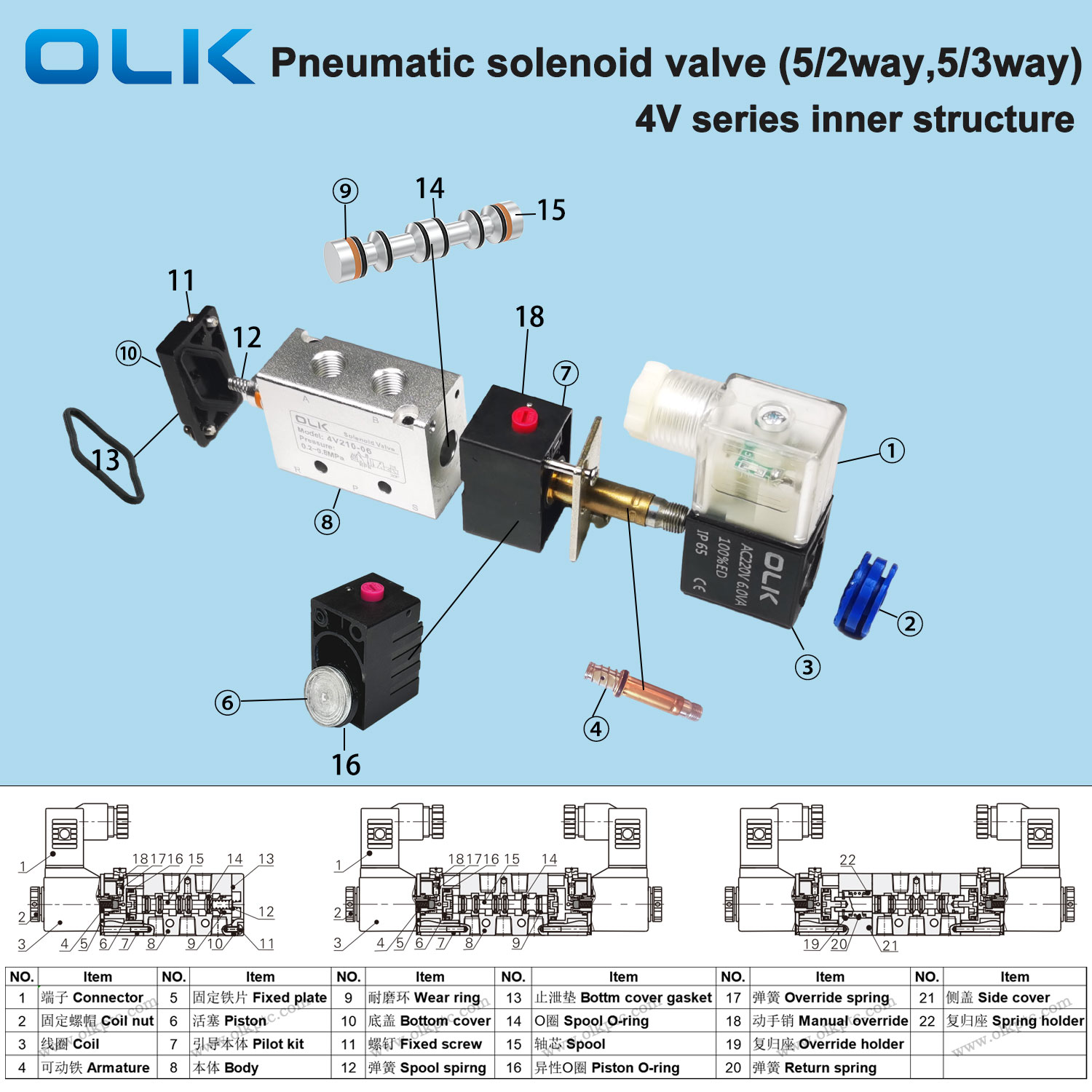 OLK pneumatic 4V solenoid valve panloob na istraktura